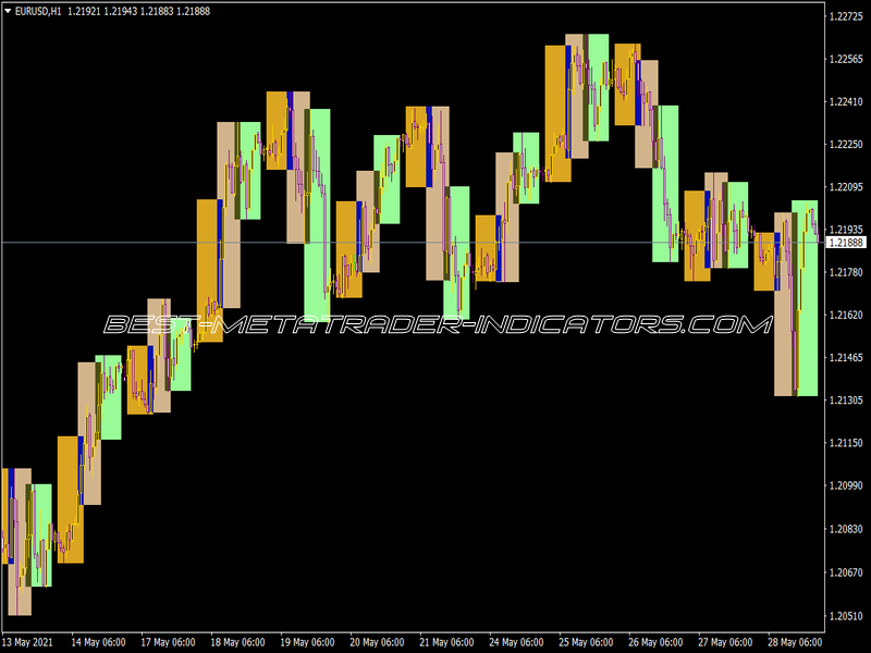 Market Sessions Indicator for MT4