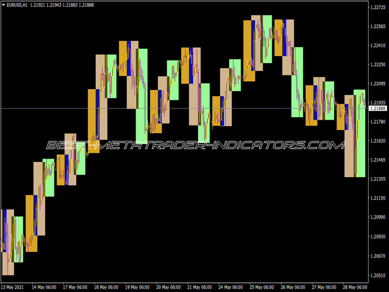 Market Time Indicator