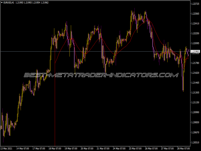 Max Moving Average