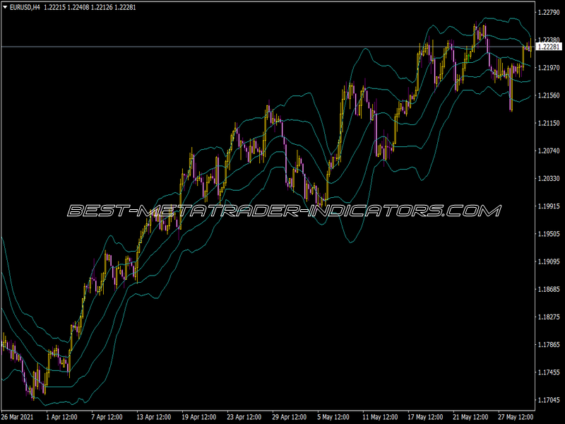 Mi Bollinger Band