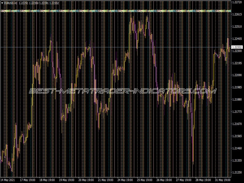 Mkt Open Indicator