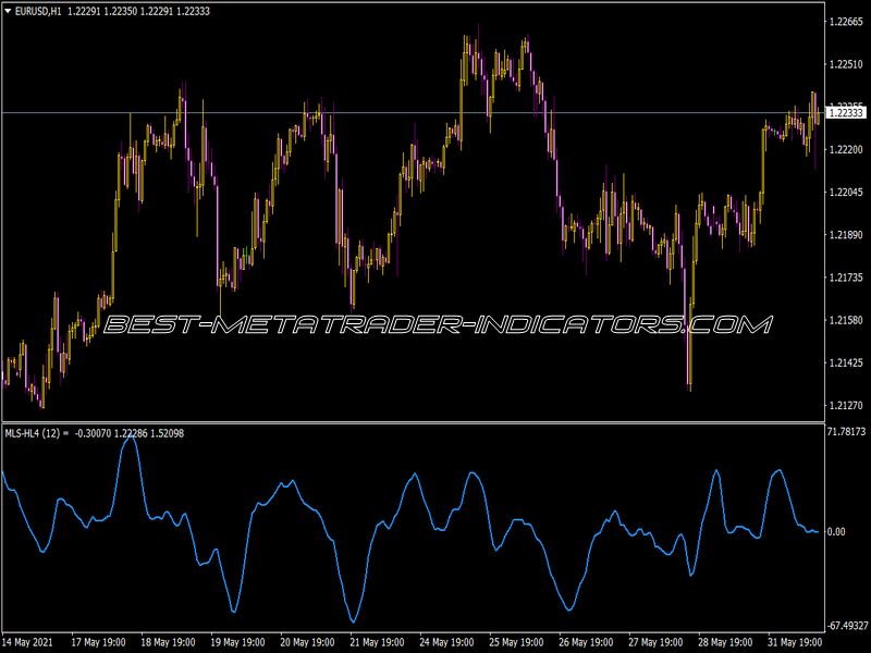 Mls Hl 4 Angle Indicator