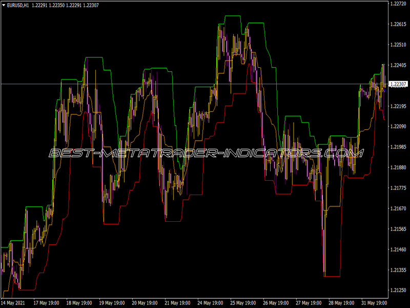 MMR High Low Lines Indicator