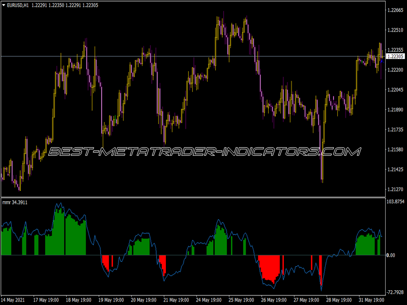 Mmr Indicator for MT4