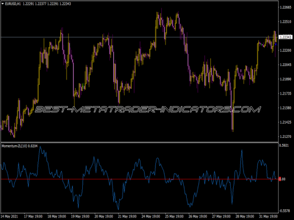 Momentum Zl Indicator Momentum Zl