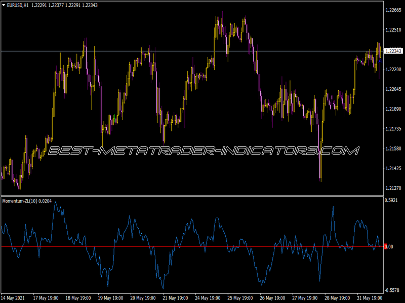 Momentum Zl Indicator