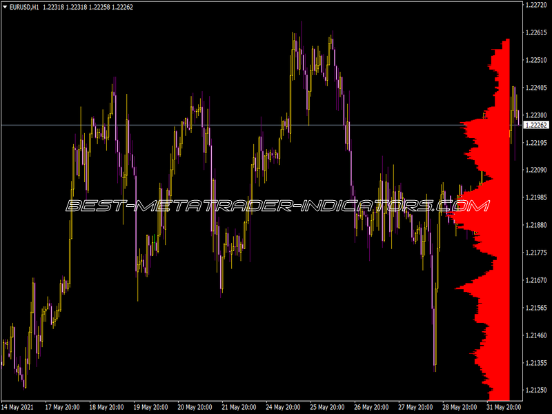 MP Overlay Indicator