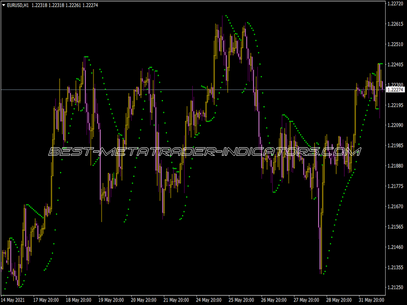 M-Parabolic Indicator