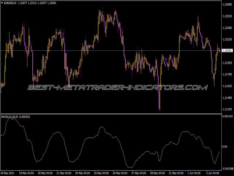 Mqcodes Indicator