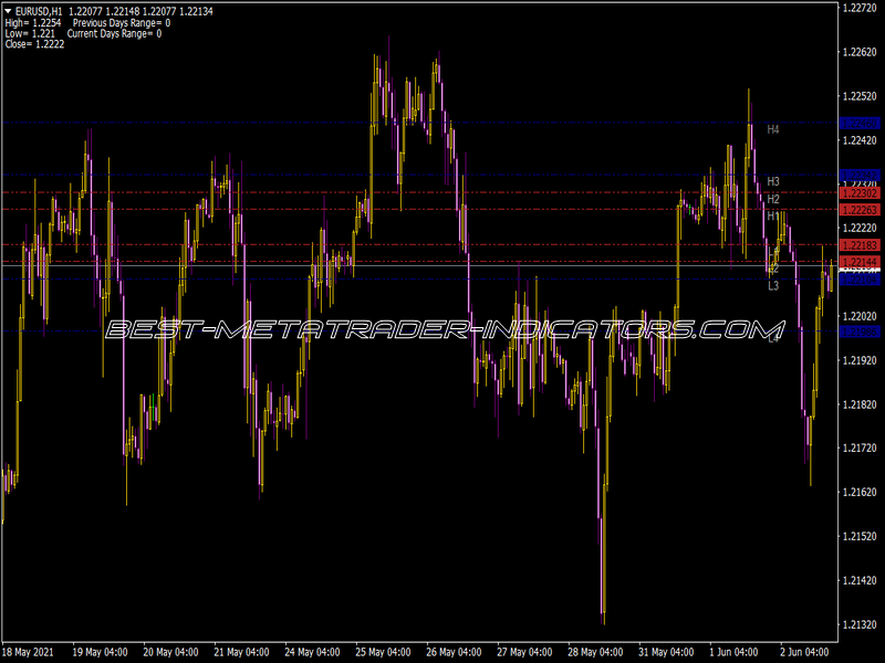 Cams Pivots Indicator