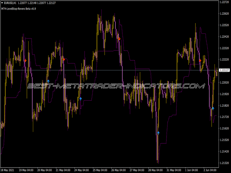 Level Stop Reverse Indicator