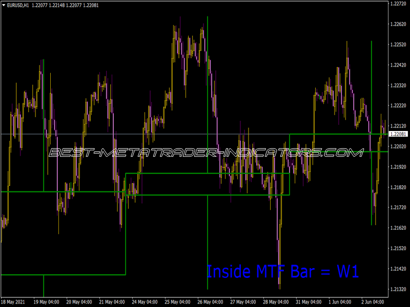 MTF Bar Indicator