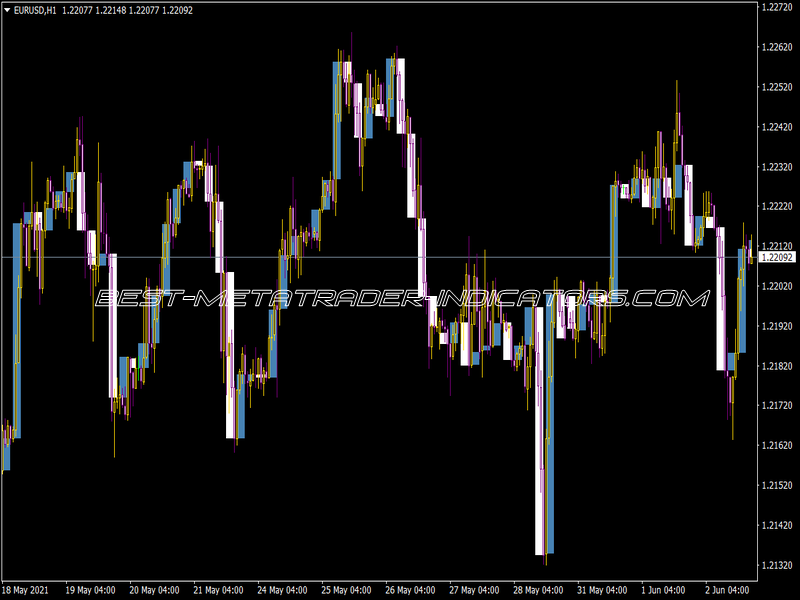 MTF Candles Indicator