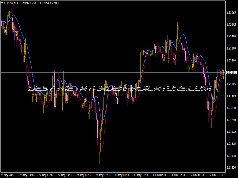 MTF Machnl Env Indicator