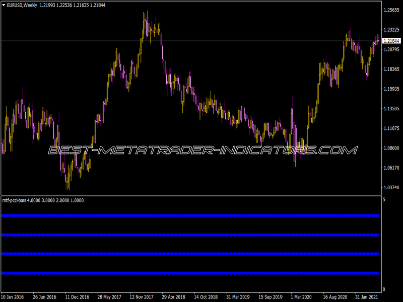 MTF PCCI Bars Indicator