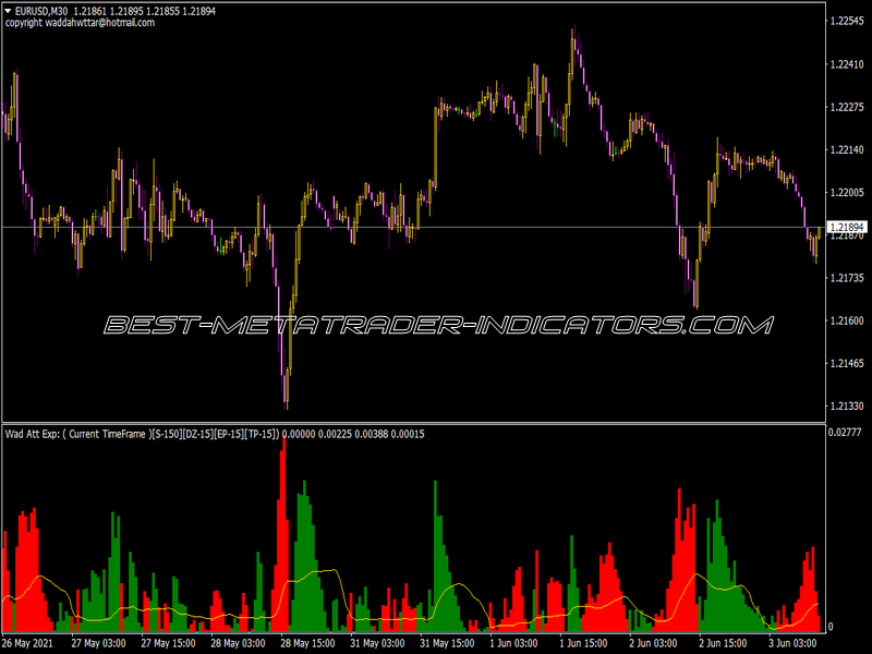 MTF Waddah Attar Explosion Indicator