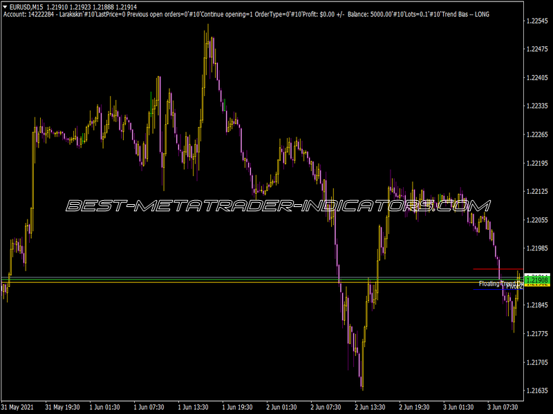 Multi Lot Scalper Indicator