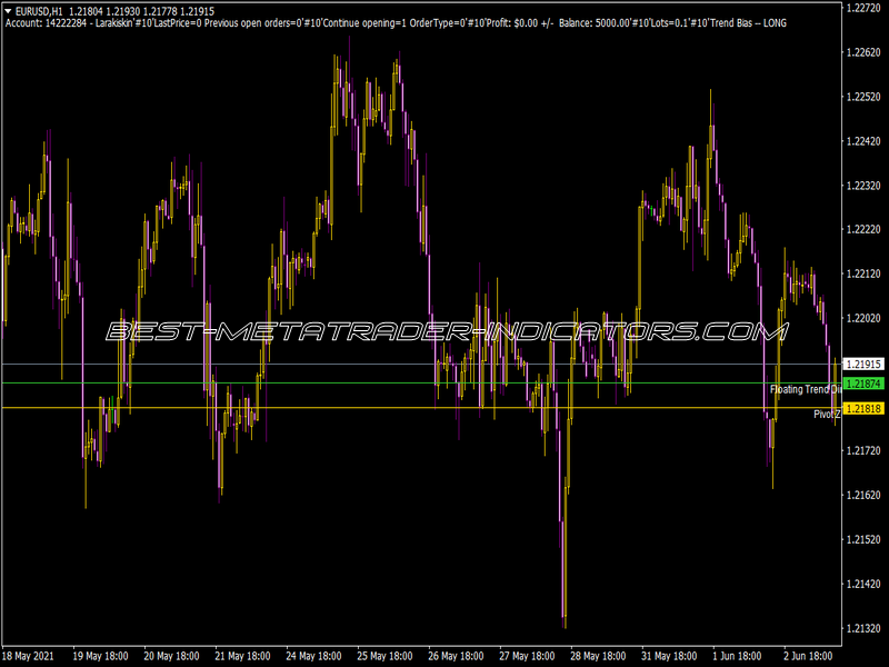 Multi Lot Scapler Day Indicator