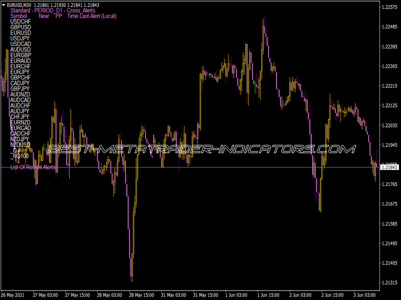 Multi Pair Pivot Point Scanner Alerts for MT4