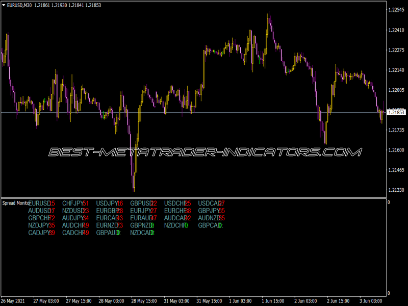 Multi Pair Spread Monitor