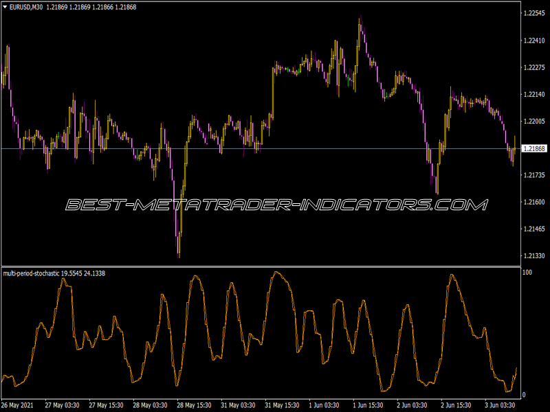 Multi Period Stochastic