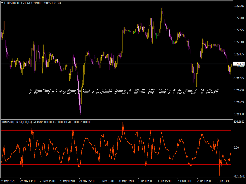 Multipaires Indicator