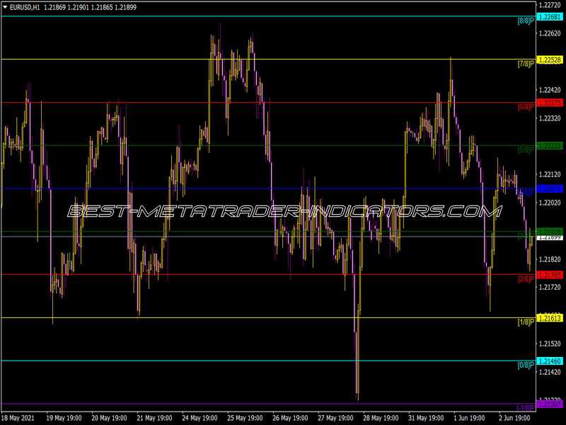 Murrey Math Vg Indicator