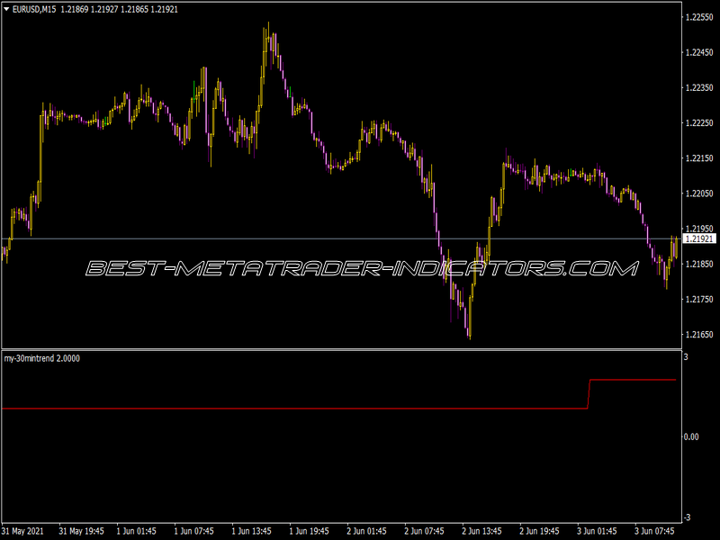 My 30 Min Trend Indicator