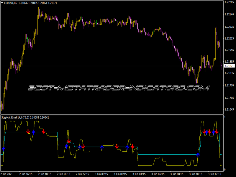 N-Stepma Email Indicator