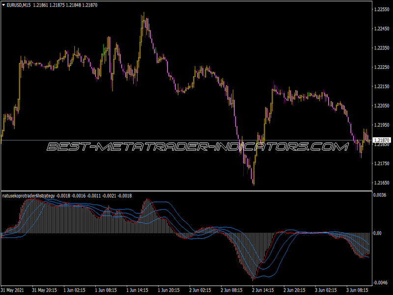 Natuseko Protrader 4H Strategy
