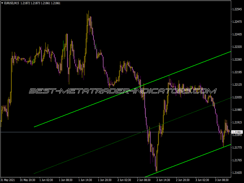 Nb Channel Indicator