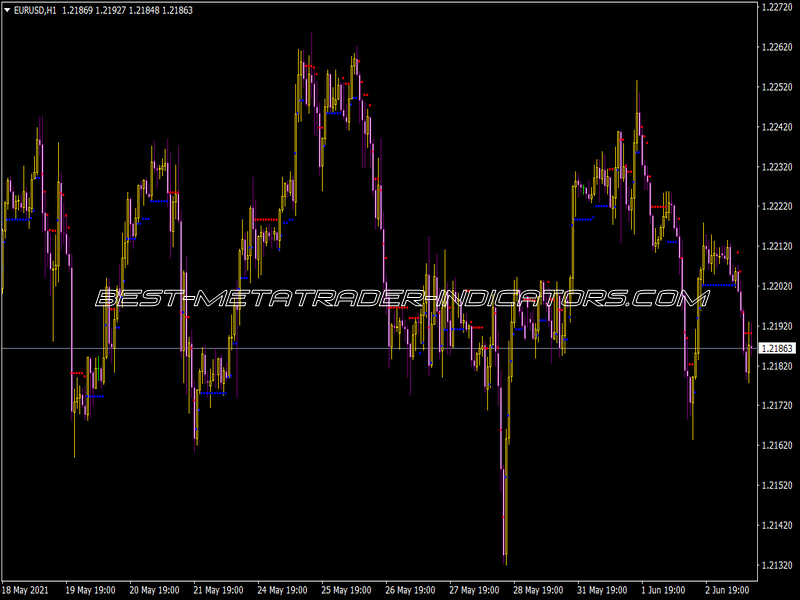 Nd Stop Indicator