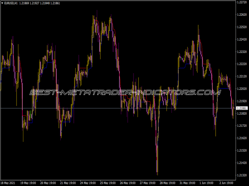 Nd1stopline