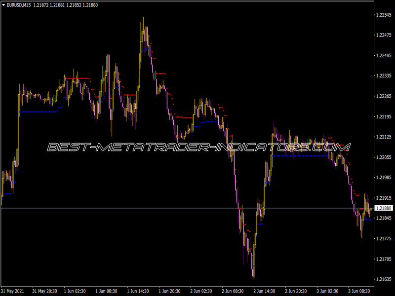 Nd2 Stop Indicator