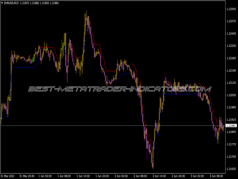 Nd 2 Stop Line Indicator