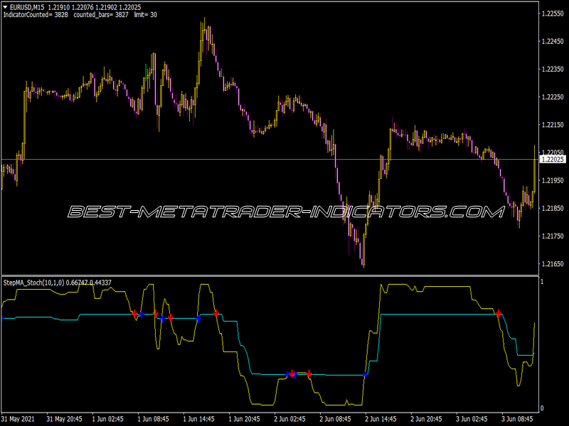 Nina Stepma Indicator