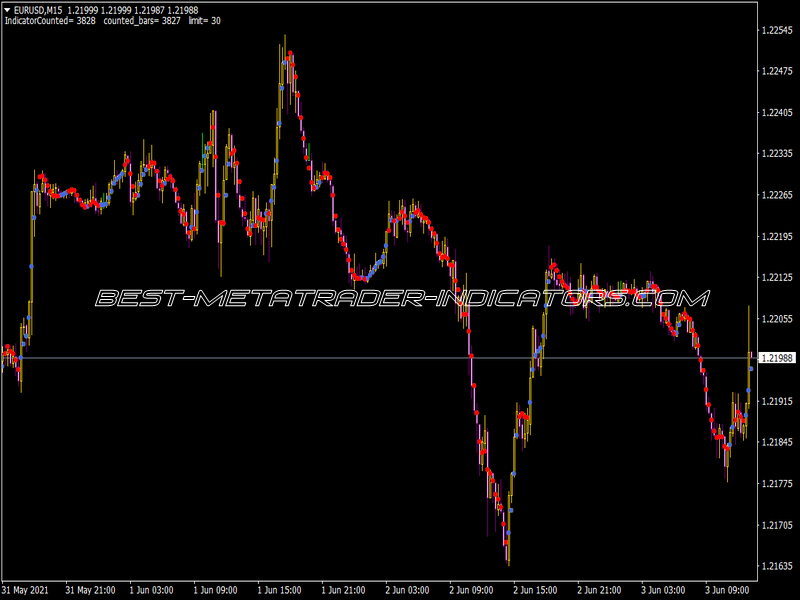 Nonlag ATR Indicator