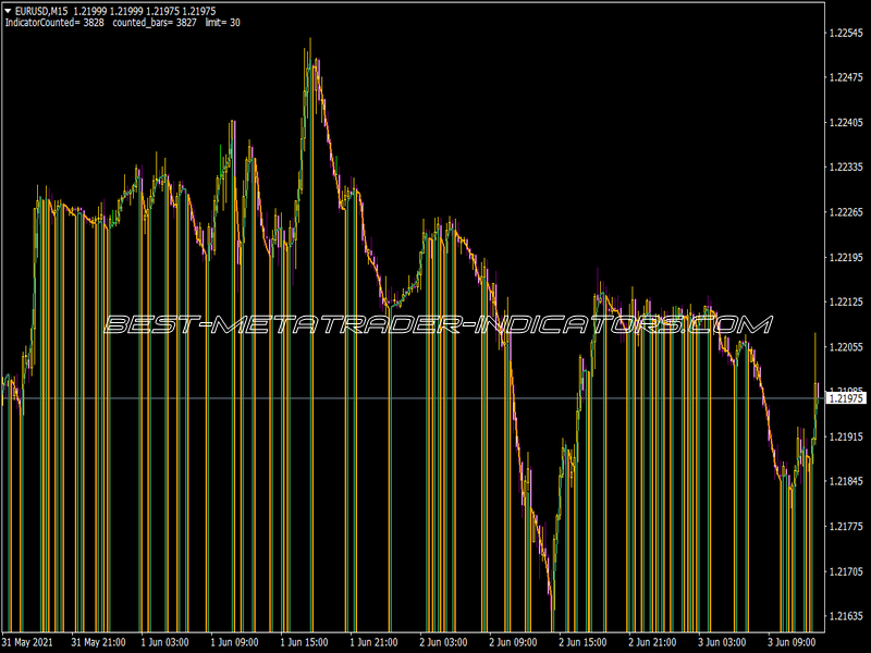 Nonlag MA 2 Colors Indicator