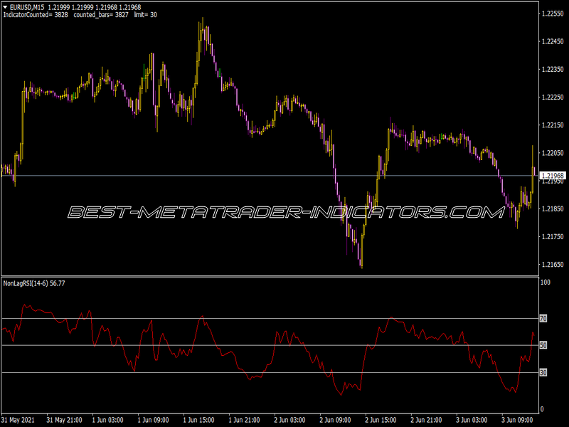 Nonlag RSI Indicator