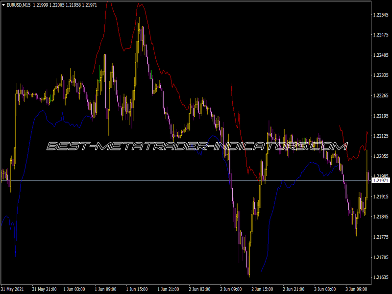 NRTR Color Line Indicator