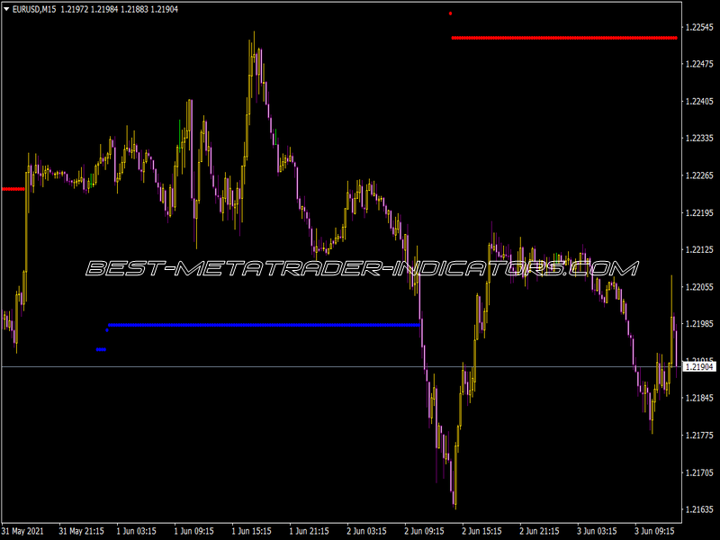NRTR Nk Indicator