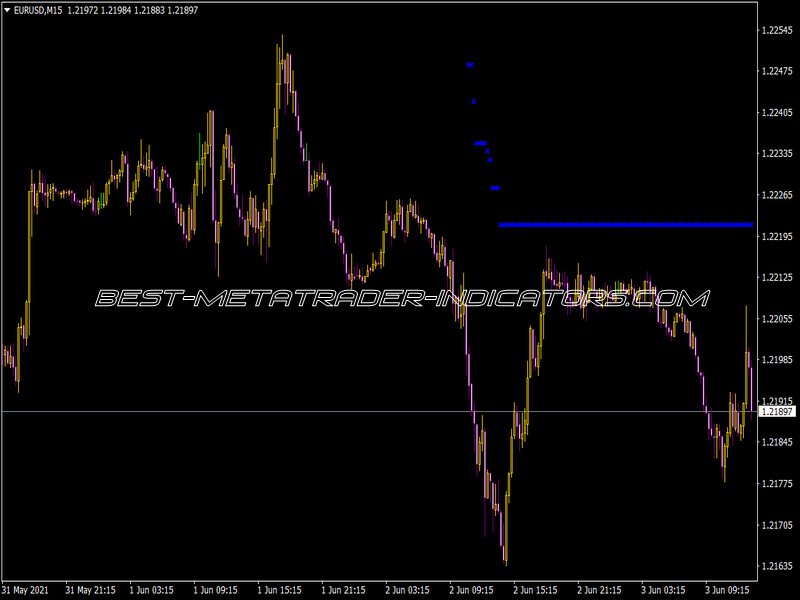 NRTR Pilot Indicator