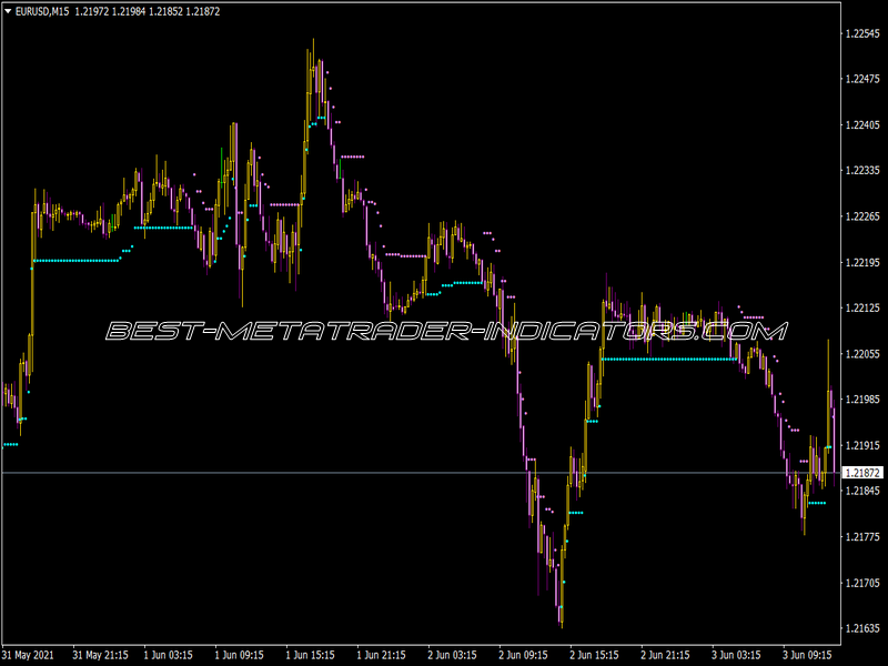 NRTR with Alert Indicator