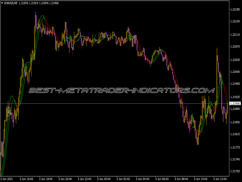 Nt Trigger Lines Small Recoded