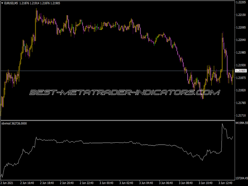 OBV Mod Indicator