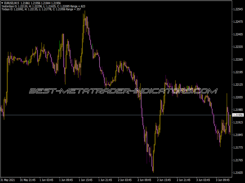 OHLC Indicator