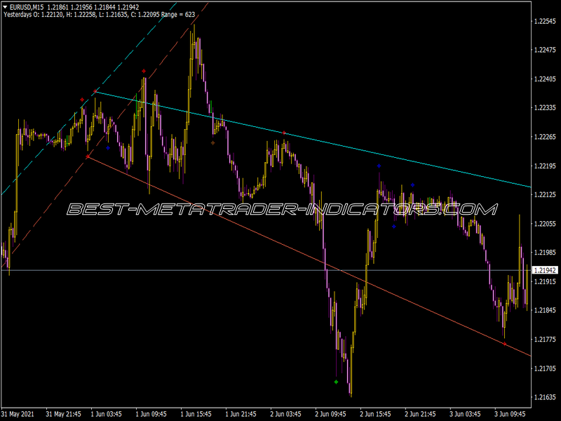 Olyakish Fractals Indicator