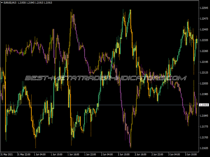 Overlay Chart Trading Indicator for MT4