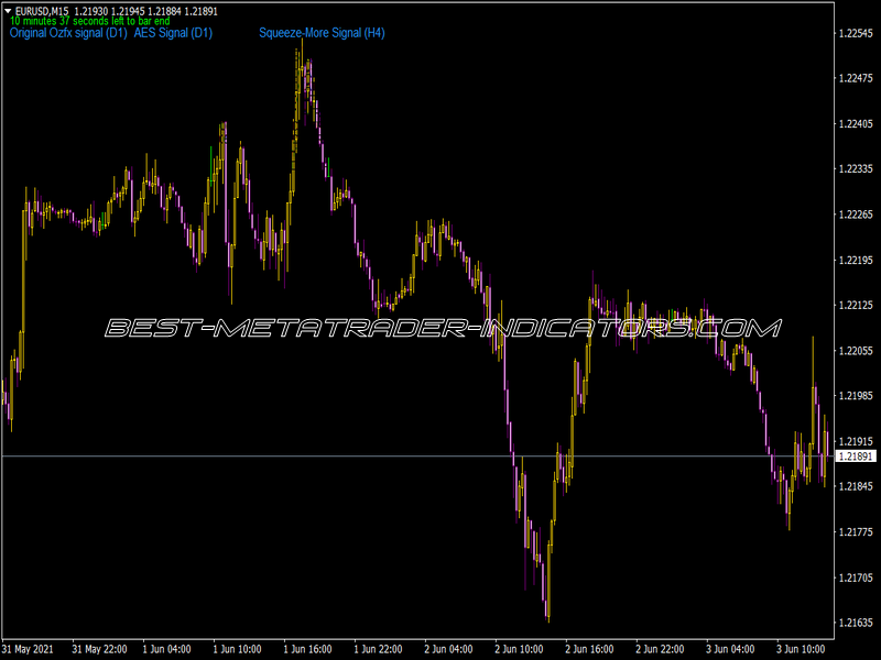 Ozfx Signals Indicator