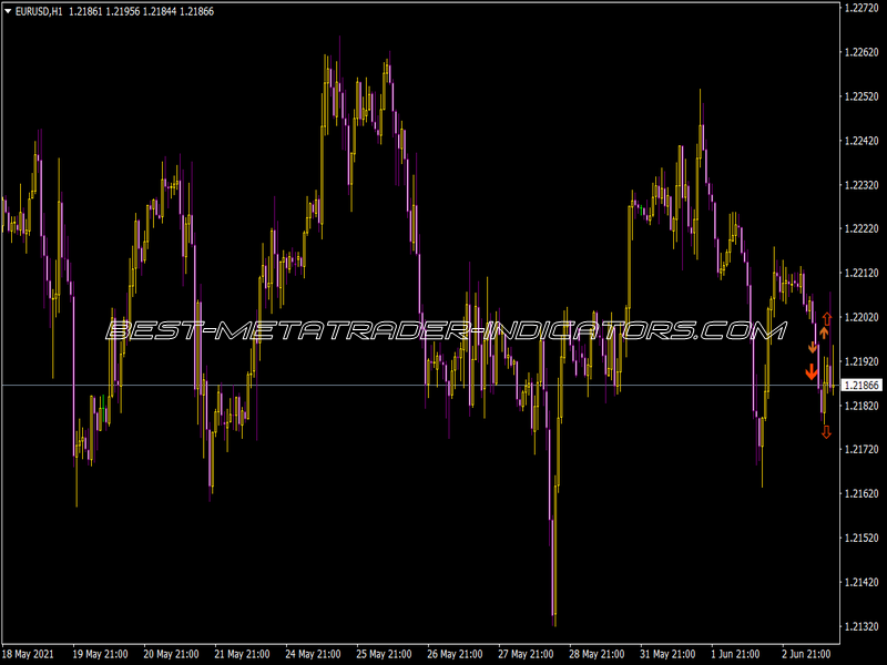 PA LO Detection Indicator